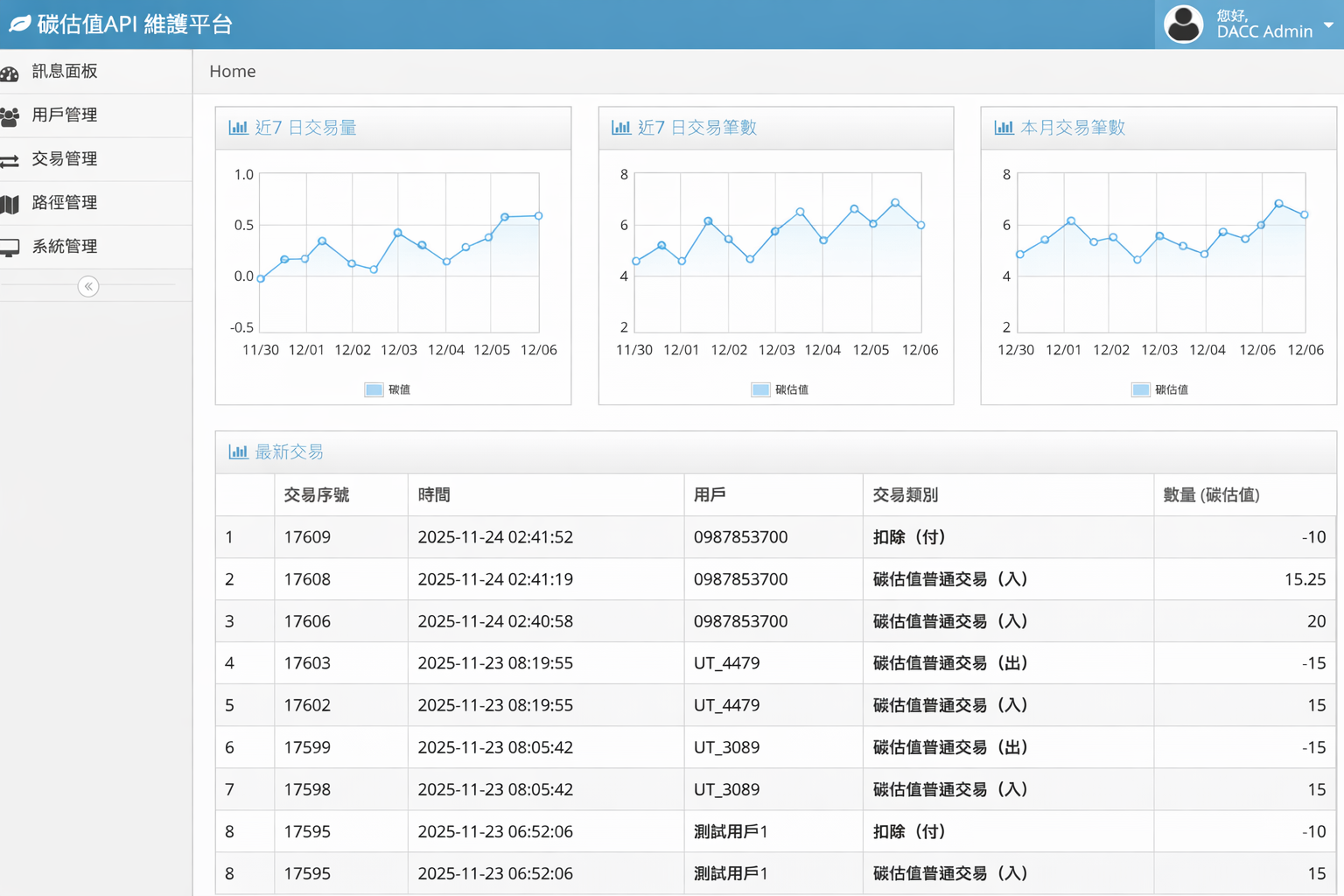 管理平台 - Web3 碳錢包平台